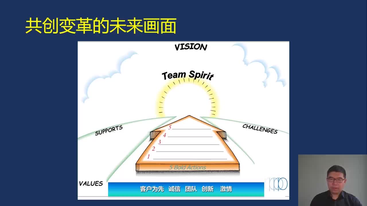 4-4共创变革的未来画面：组织使命