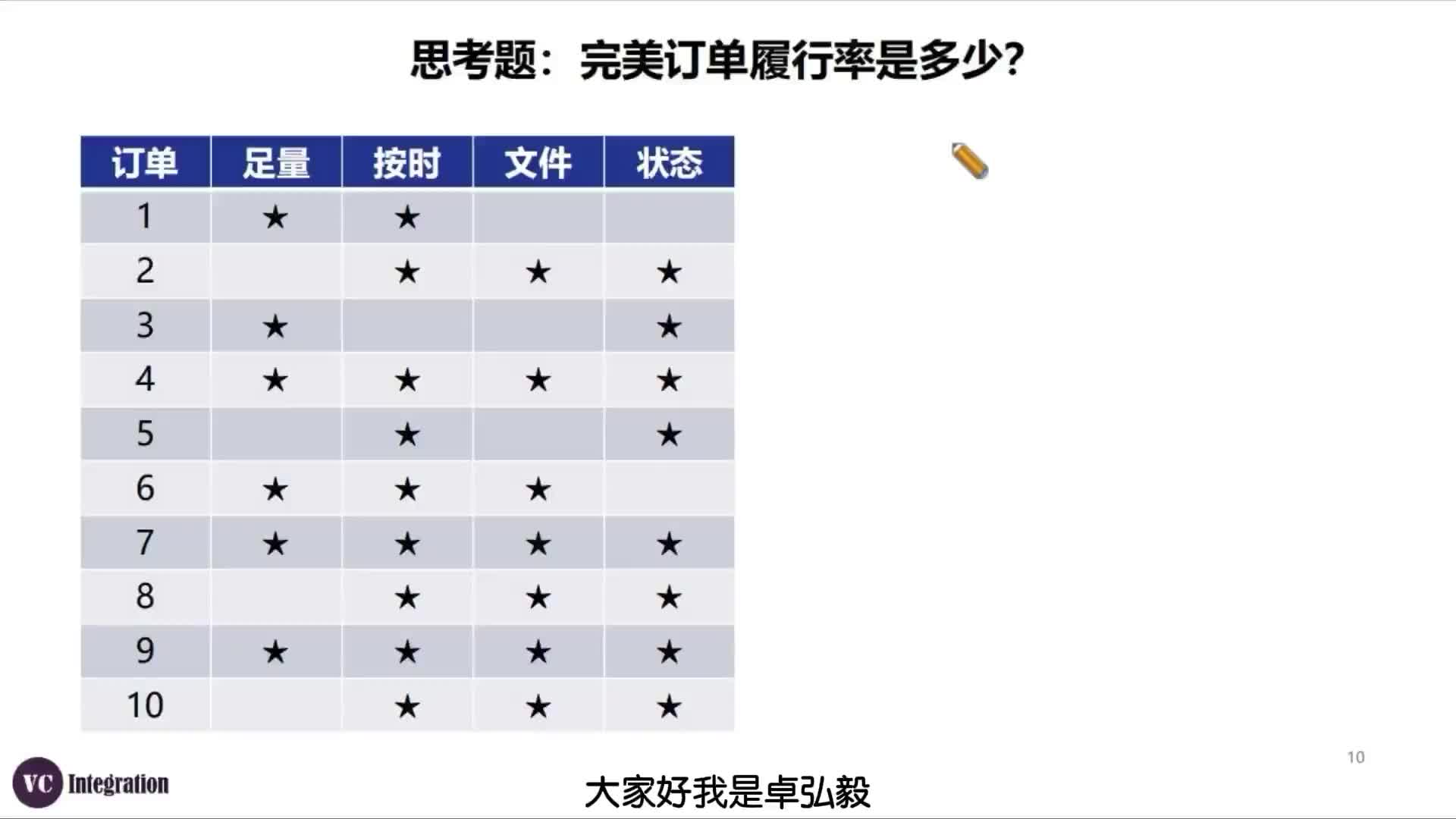 7、 SCOR模型（一）
