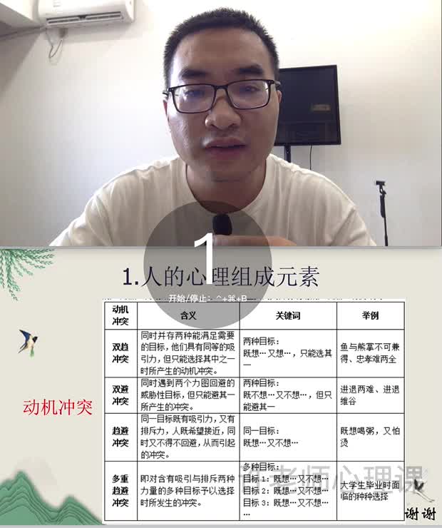 16.人欲望动机有哪些冲突
