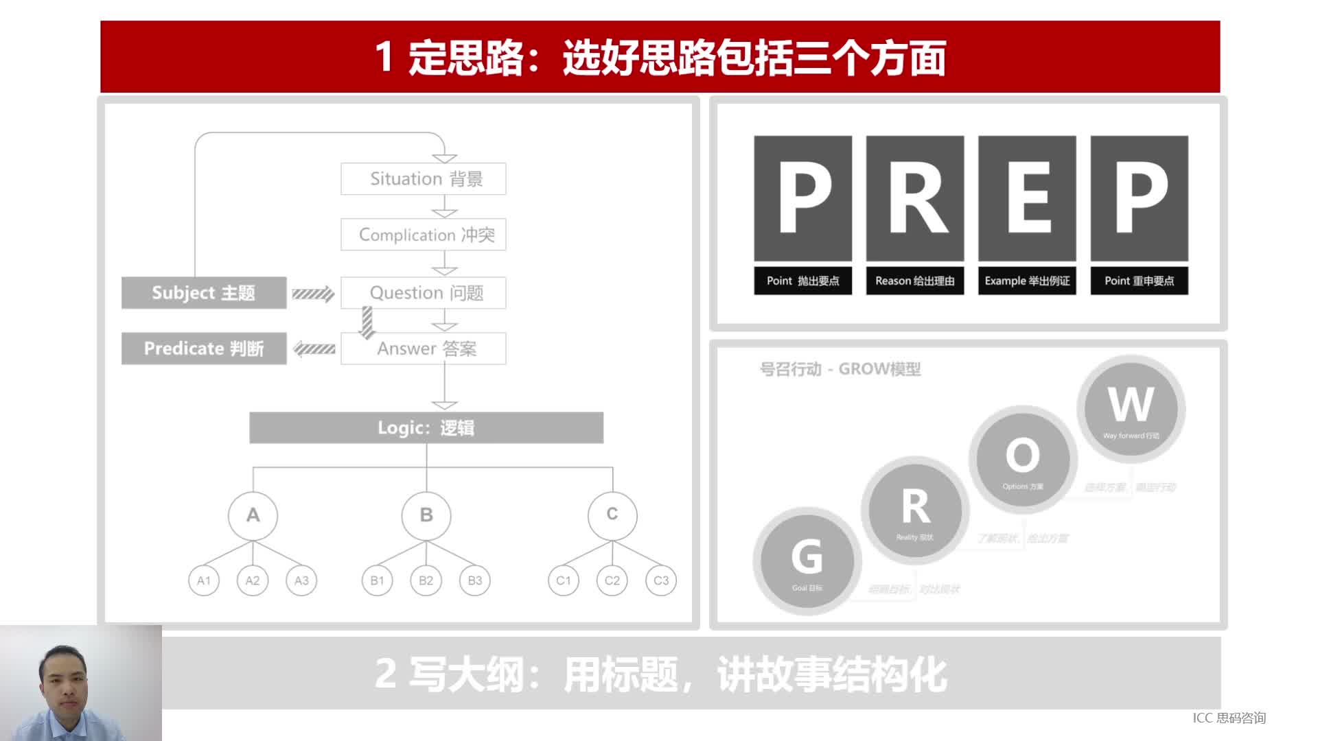 05 体 | 逻辑清晰连贯（中）：说好要点