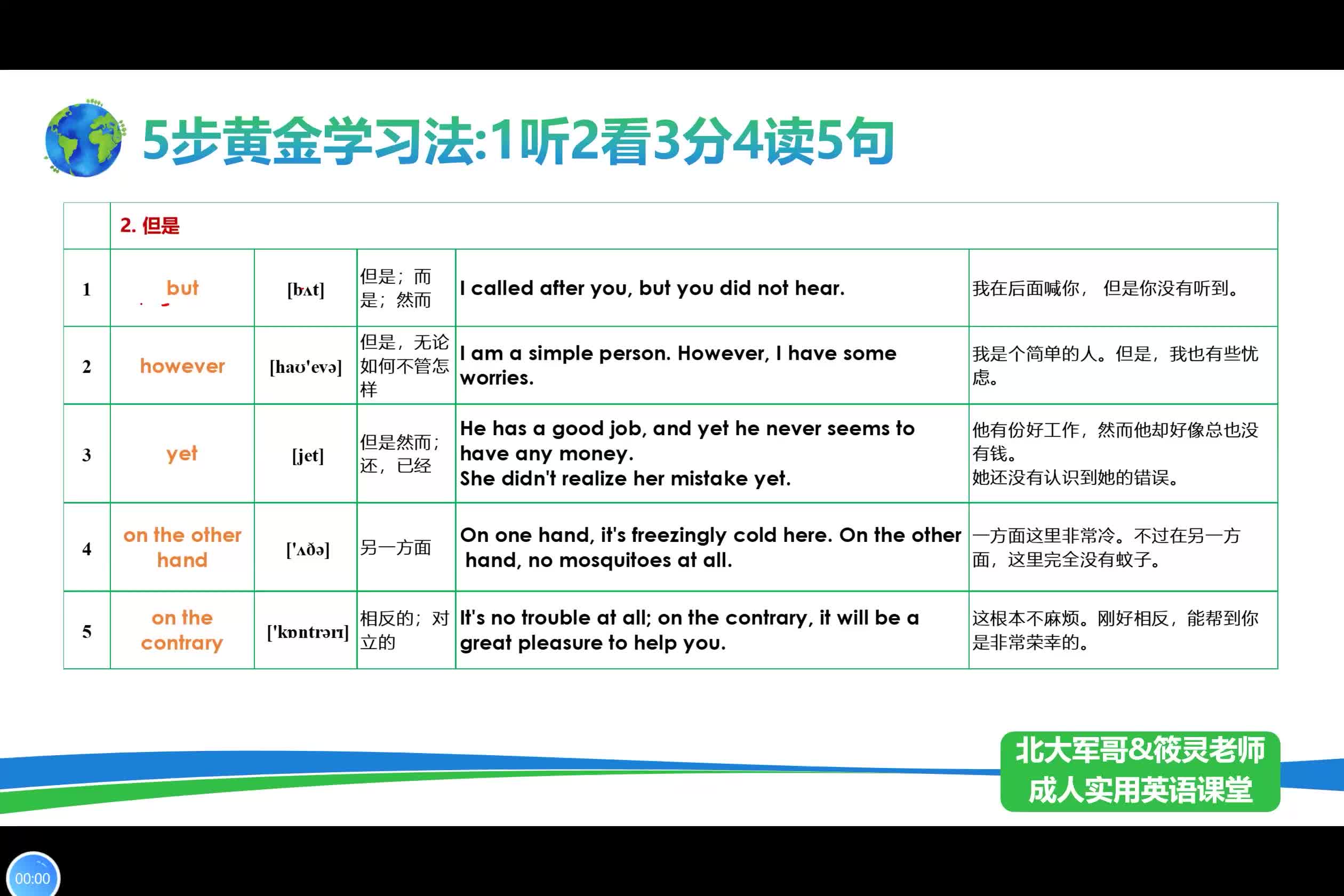 核心连接词（反义）精讲第2组