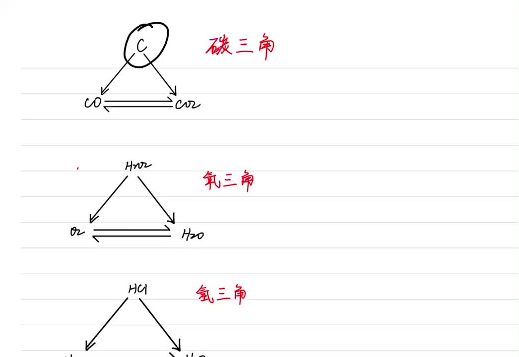 13.推断题【解题秘籍】（下）