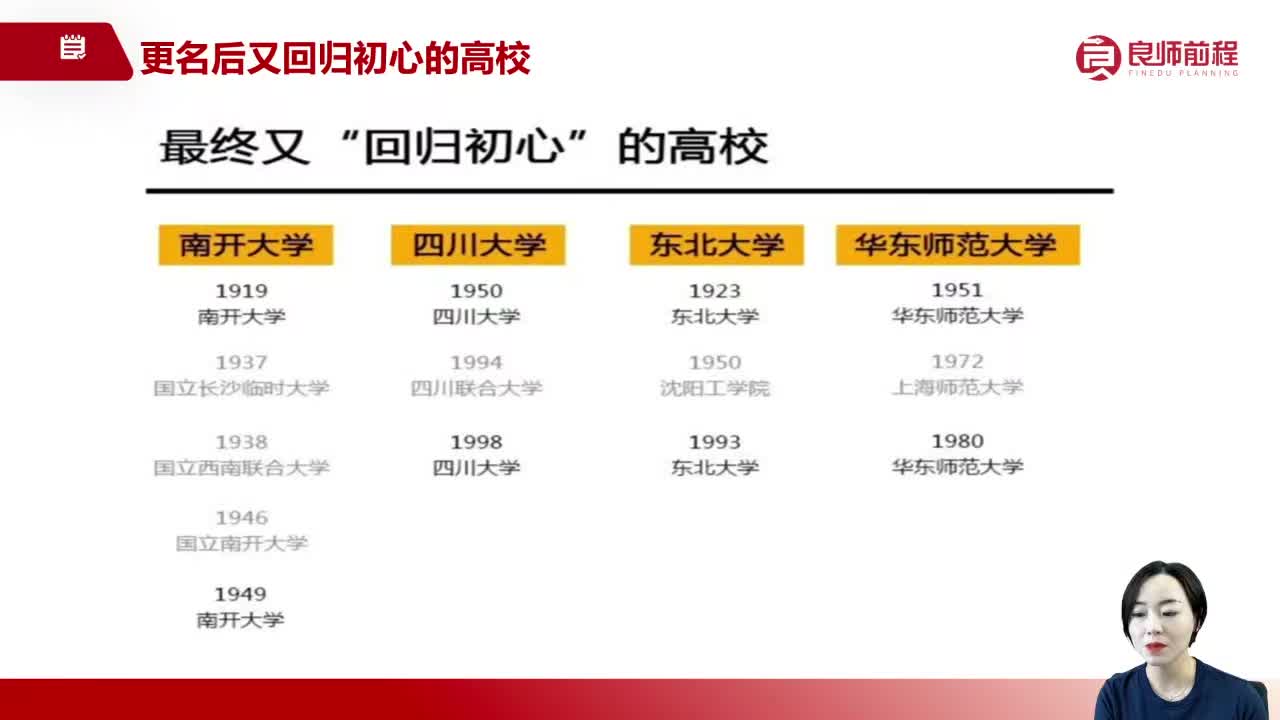 高校层次划分及择校技巧-3