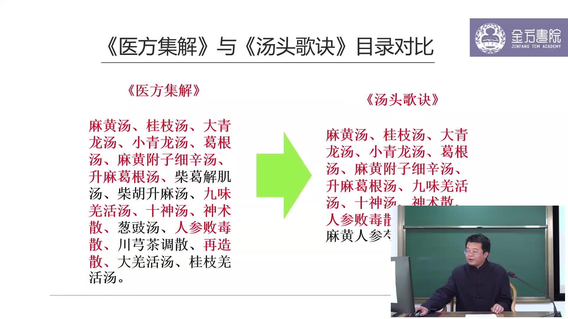发表之剂1：建立起学习的框架