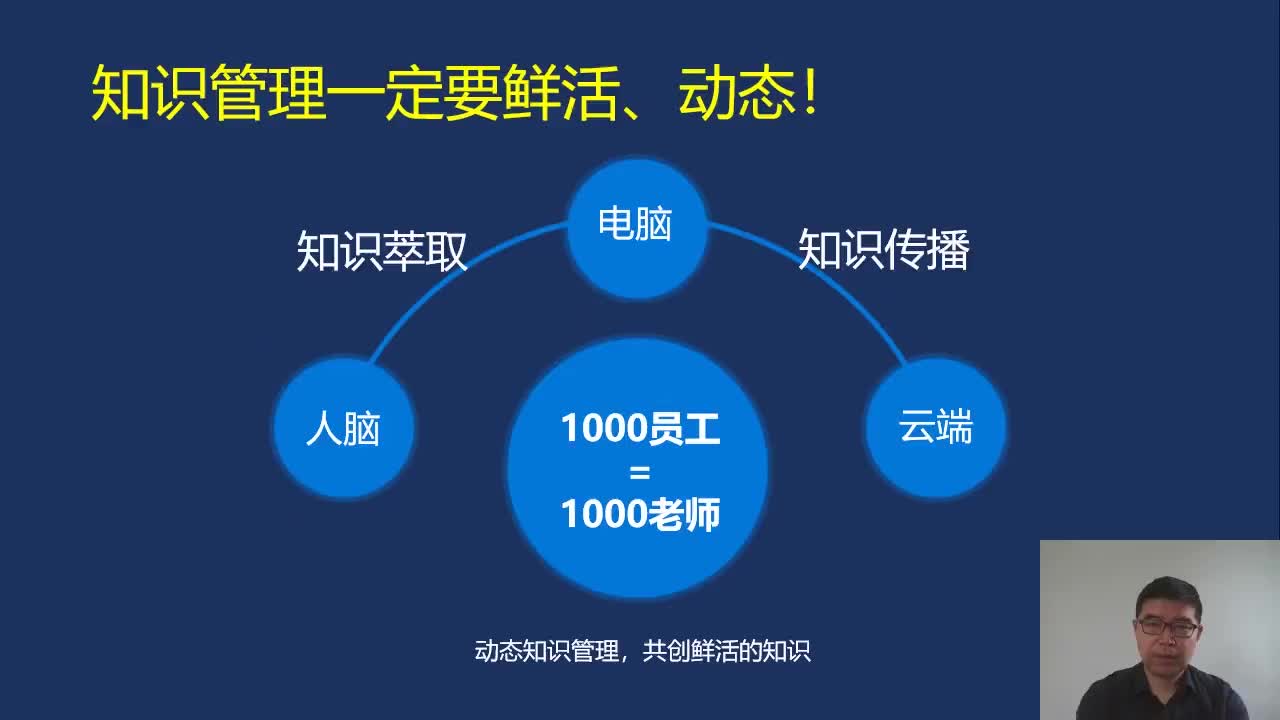 6-2组织做好的最大关键：动态知识管理，共创鲜活的知识
