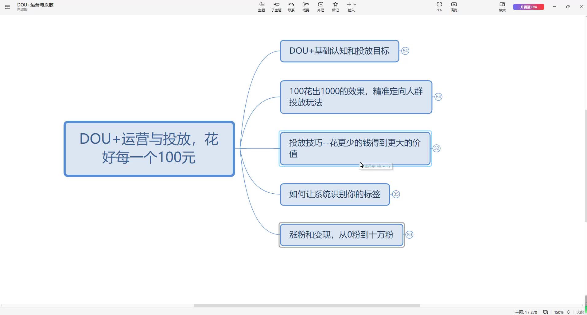 1、DOU+基础认知和投放目标
