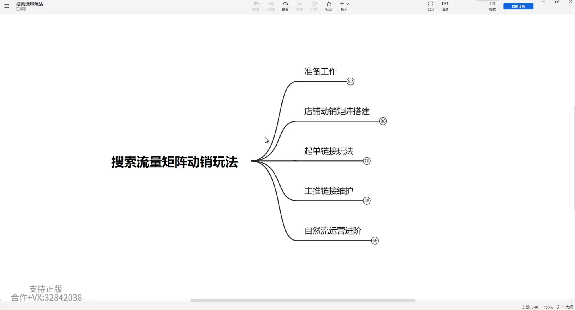 1、选品逻辑，这么选不亏钱