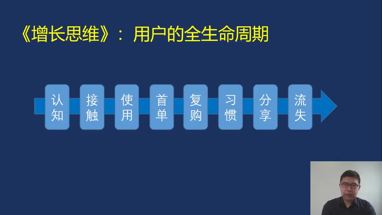 5-2高情商管理者，如何把用户的智慧和能量用到工作上？