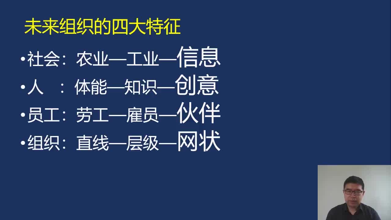 6-3未来组织的4大特征
