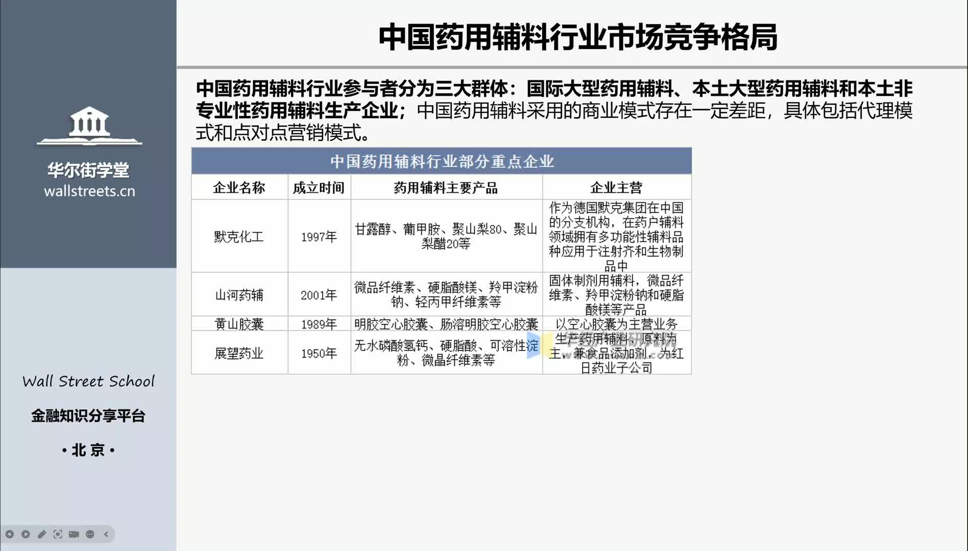 第06讲 药用辅料行业研究及投资逻辑（下）