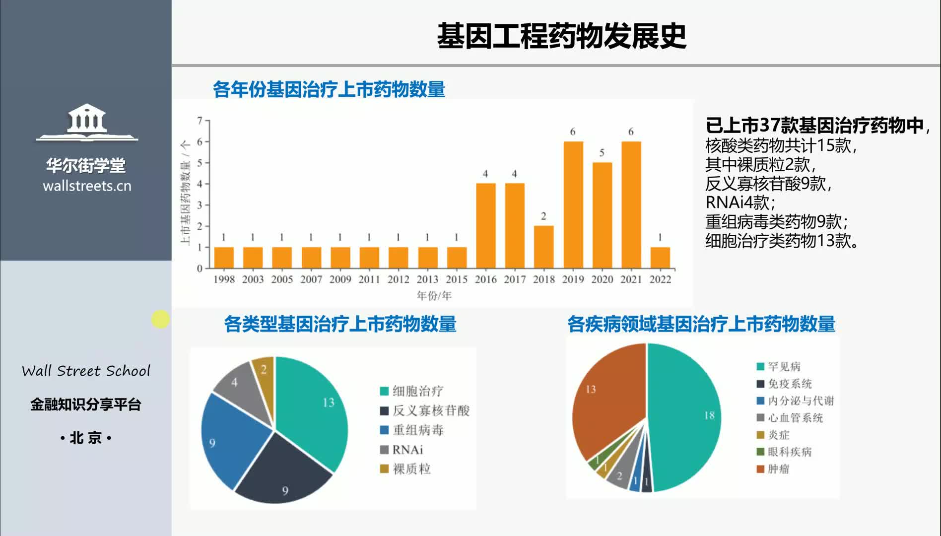 第03讲 生物制药行业研究及投资逻辑（基因工程药物）下