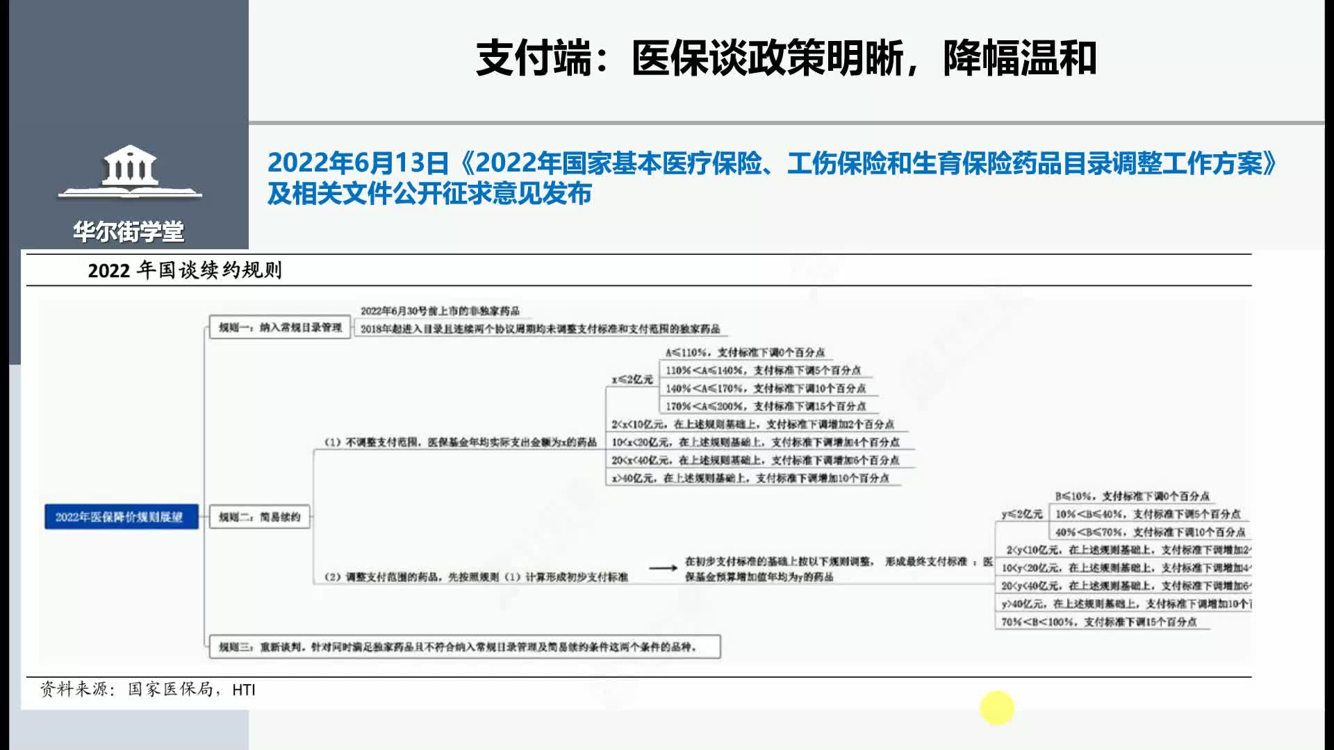 第02讲 化学制药行业研究及投资逻辑（下）