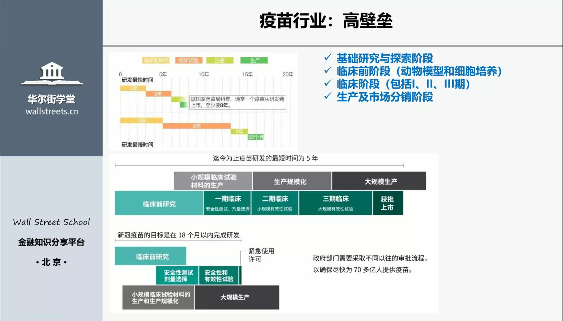 第03讲 生物制药行业研究及投资逻辑（疫苗）中