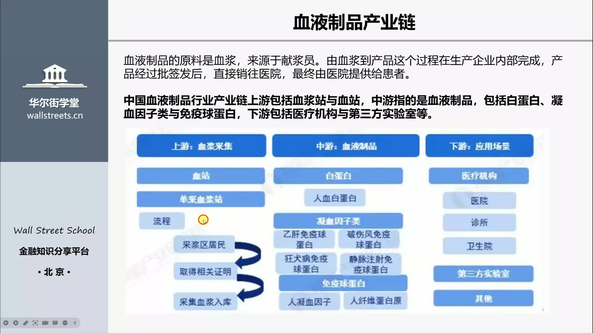 第03讲 生物制药行业研究及投资逻辑（血液制品）下