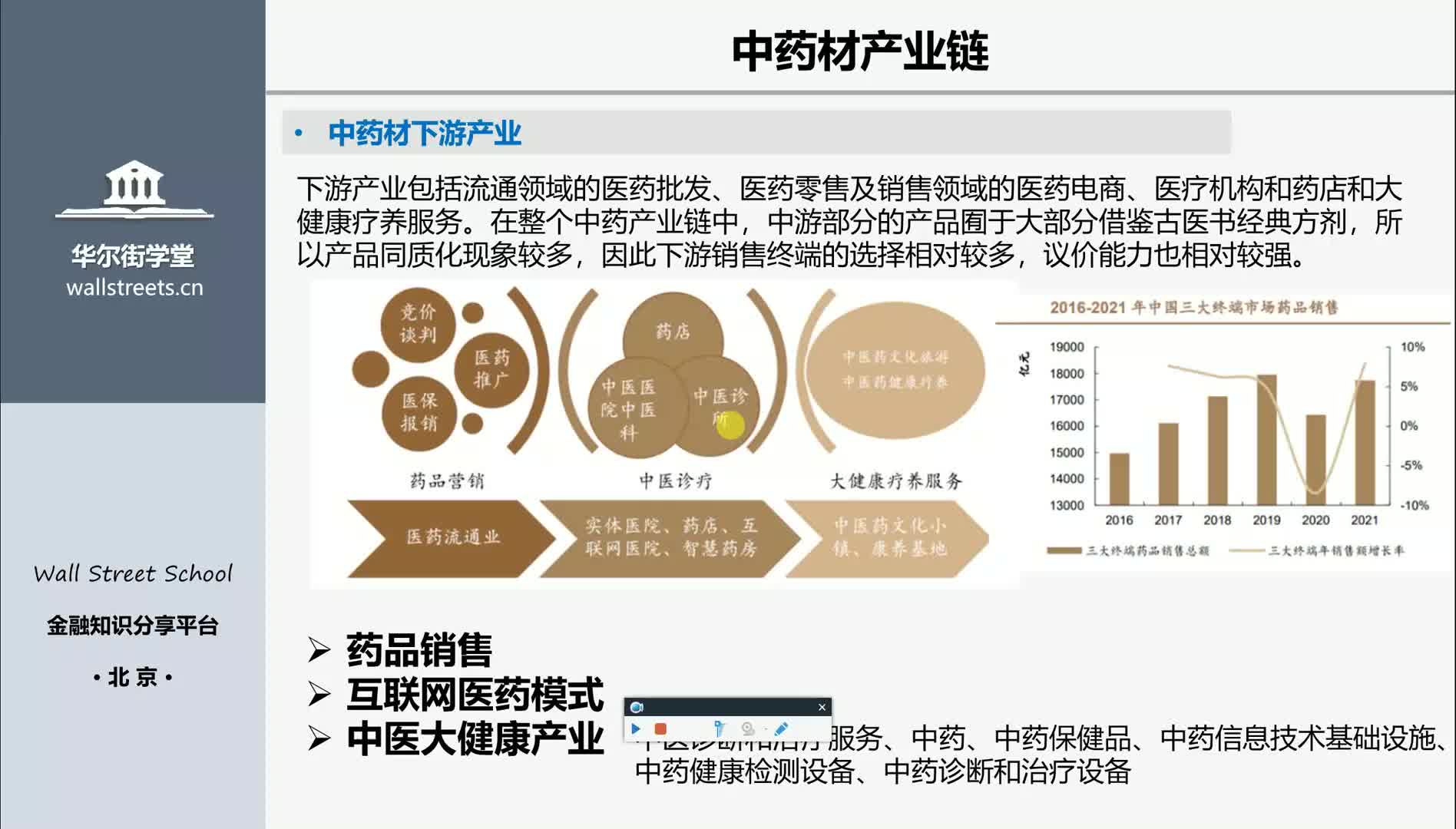 第04讲 现代中药行业研究及投资逻辑（二）