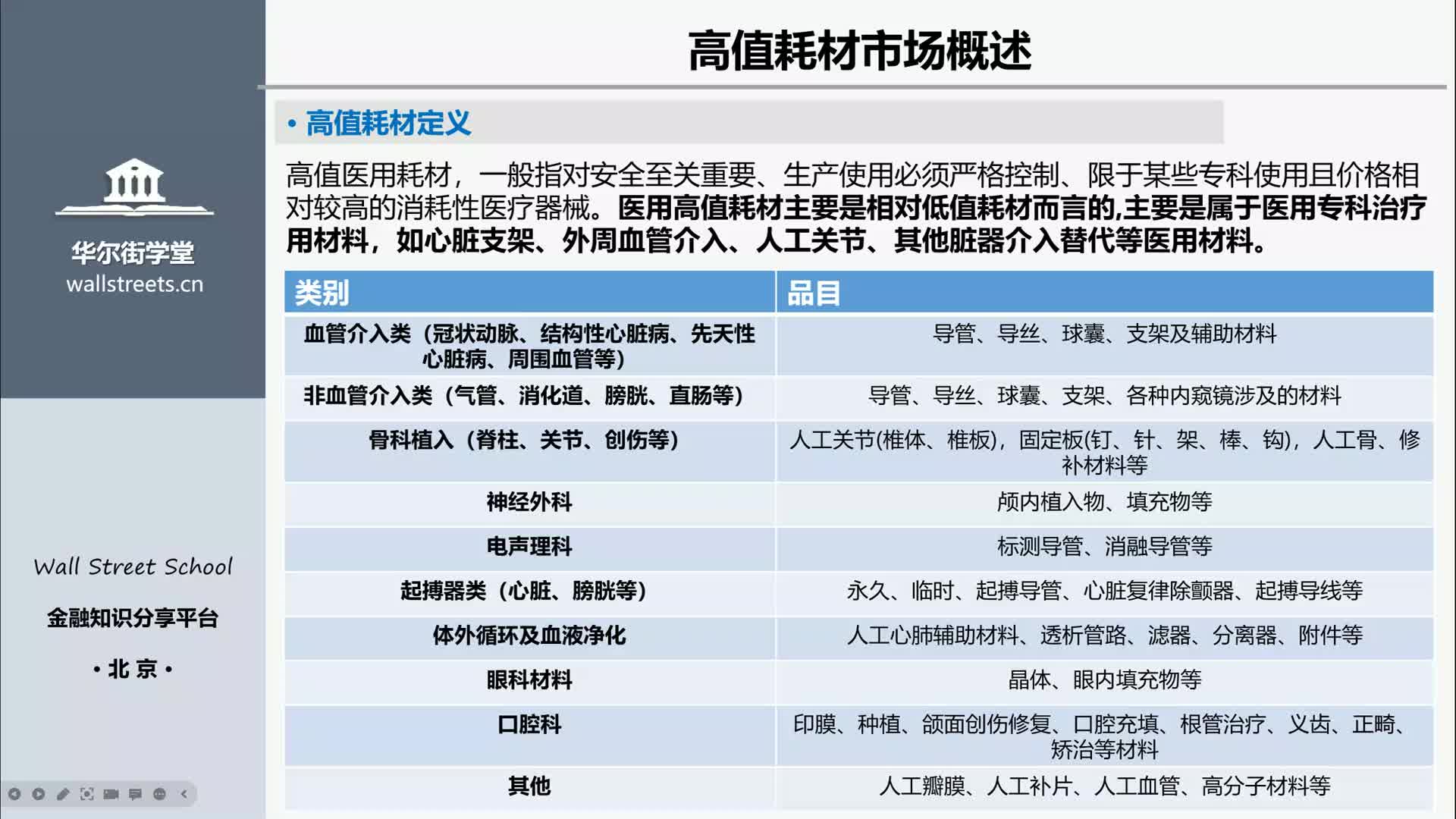 第05讲 医疗器械行业研究及投资逻辑（医用耗材）下