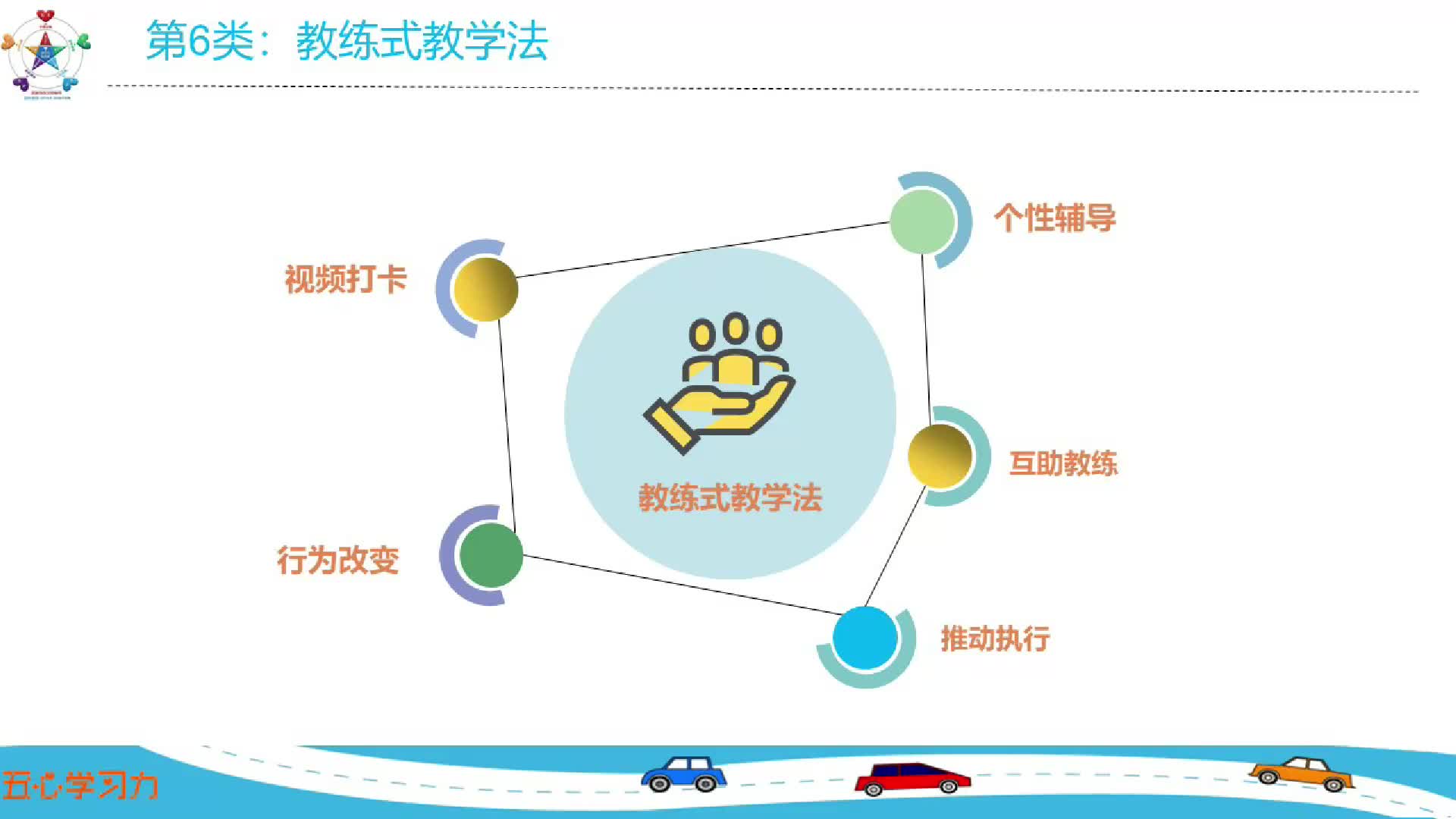 六、教练式教学类 