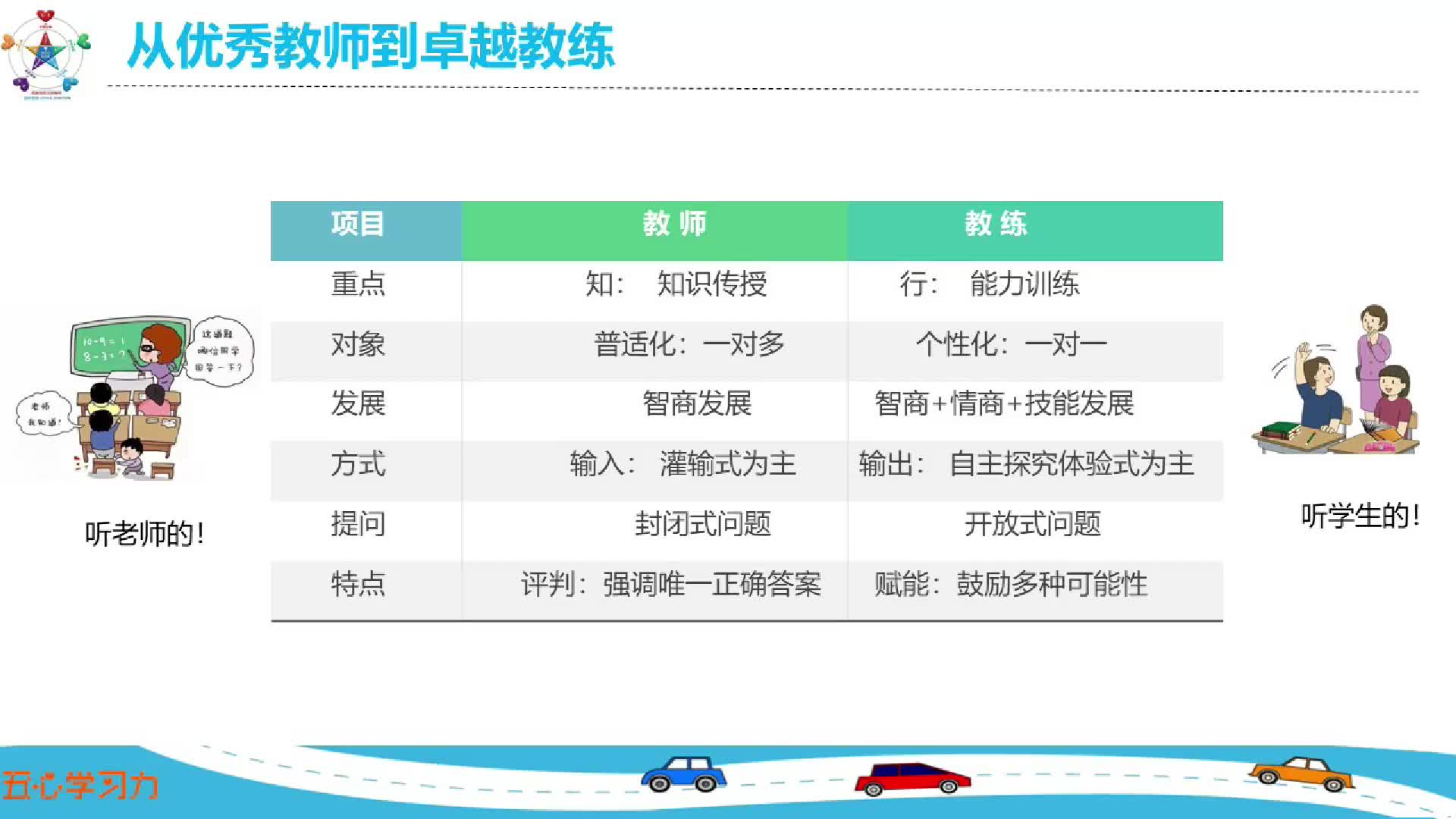 总结：激发自主学习和终身学习的动力