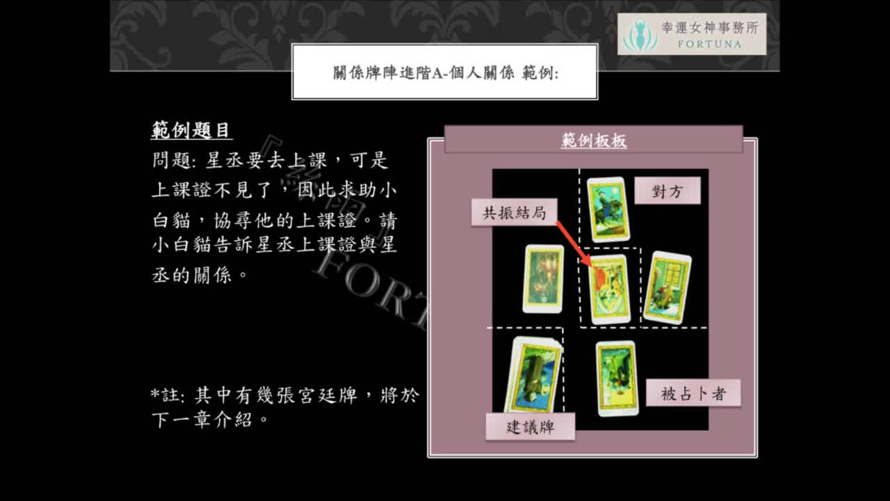 关系牌阵$进阶版B