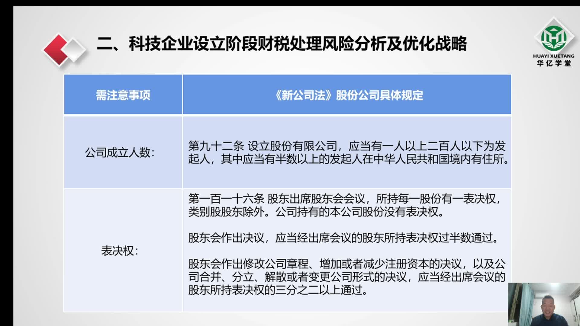 0205第二章2.5分公司与子公司、个人独资企业与合伙企业等企业组织形式的选择和优化战略